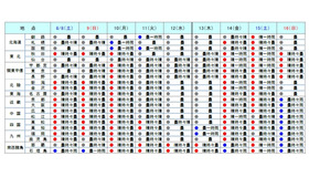 2015年のお盆期間の天気予想
