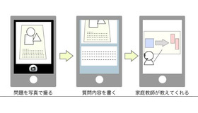 「PASTA」利用の流れ