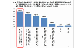 「2人目の育休で退園ルール」についての体験や考え