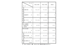 平成28年度高等学校就学計画