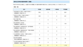 千葉県公立学校の休業情報