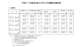 平成27年度国公私立大学入学者選抜実施状況（総括表）