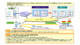 「証明書発行サービス」の概要と特長