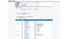 インターネット合格発表校