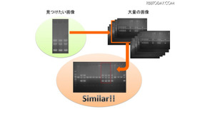 最近ではSTAP細胞などで一般にも学術論文画像の不正問題が社会問題として認知された。同社は東京大学出身の研究者が中心となって2014年に設立されたベンチャー企業で、研究用画像解析ソフトウェアの開発などを主な業務としている（画像はプレスリリースより）