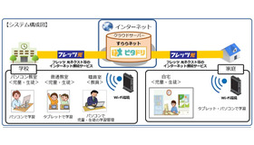 システム構成図