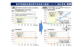 新所得連動返還型奨学金制度の創設について（検討素案）