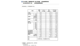 最終出願状況