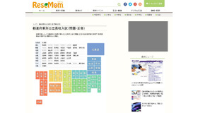 リセマム「都道府県別公立高校　過去問題」