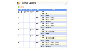 東北大学の入試変更点