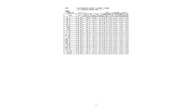 平成28年度愛知県公立高等学校（全日制課程）入学者選抜における志願変更後の志願者数（最終）について（愛知県教育委員会）