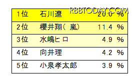 こんな子に育てたいと思える男性著名人