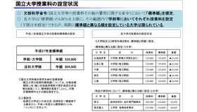 財務省による国立大学法人収入の長期試算