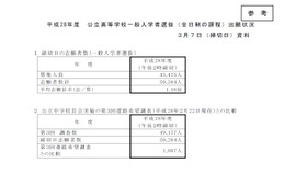 平成28年度　公立高等学校一般入学者選抜（全日制の課程）出願状況