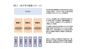 各大学の提案イメージ