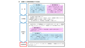 愛知県新高校入試　出願から合格者発表までの流れ