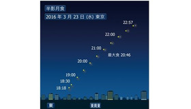 3月23日の半影月食のシミュレーション　（c） コニカミノルタプラネタリウム