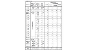 志願状況の内訳