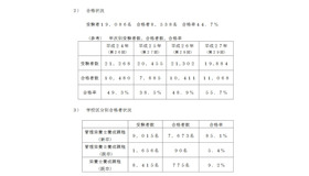 第30回管理栄養士国家試験の合格状況