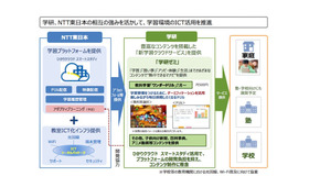 学研・NTT東日本が相互の強みを活かして、学習環境のICT活用を推進