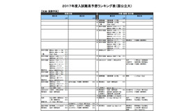 社会・国際学系（国公立）