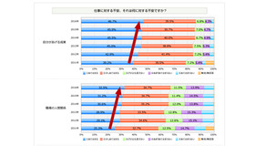 新入社員が不安に思うこと