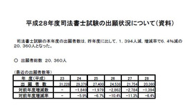 平成28年度司法書士試験の出願状況