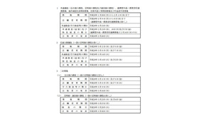 平成29年度神奈川県公立高等学校の入学者の募集および選抜日程