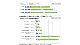 GPA制度を導入している大学