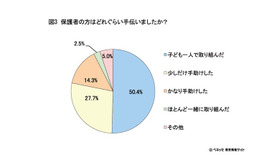 保護者の手伝い