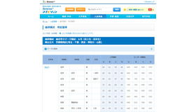 合格可能性判定基準（国公立大・首都圏地区・一部）