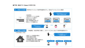 Classiの利用方法