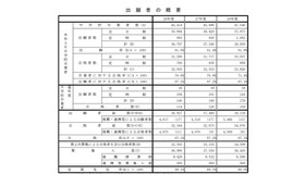 出願者の概要