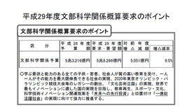 文部科学省　平成29年度文部科学関係概算要求のポイント