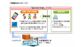 神奈川県の電子母子手帳の取組みイメージ