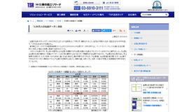 130万人の社長データ調査