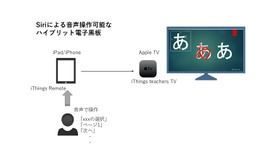 利用イメージ