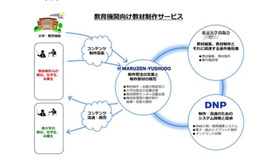 教育機関向け教材制作サービス