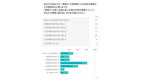 調査結果:年収格差について