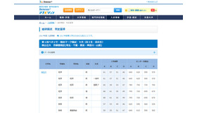 合格可能性判定基準　国公立大学・首都圏地区（一部）