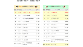 好きなキャラクター総合ランキング