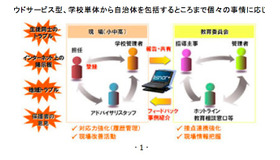 教育機関向けソリューション