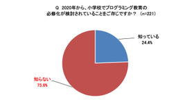 2020年度から、小学校でプログラミング教育の必修化が検討されていることをご存知ですか？