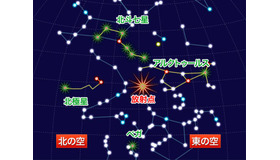 1月4日3時の放射点の位置（東京）