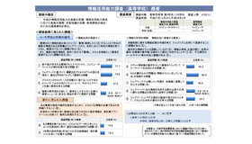 情報活用能力調査の概要