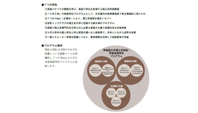 学部英語学位プログラムの特色と構成