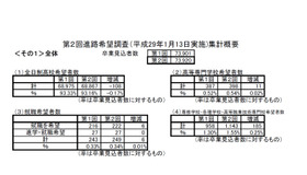 第2回進路希望調査（全体）