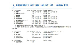 共通選抜実施校