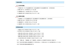 平成29年度千葉県私立高等学校入学者選抜試験志願状況（後期選抜試験分）