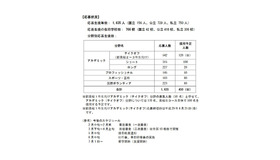 トビタテ！留学JAPAN　高校生コース　平成29年度応募状況について